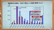 地震が多かった2021年 余震ではなく『次の地震につながるプロセスの一つ』【防災大百科】