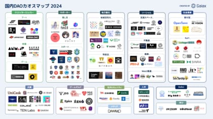 ガイアックス、200超の国内主要DAOを調査し 「国内DAOカオスマップ2024」を公開!