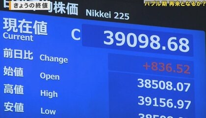 日経平均株価「3万9000円超」史上最高値を更新　バブル再来か？　「日本の株価は割安」海外投資家の買い旺盛　