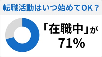 【転職活動はいつから始める?】全国のZ世代504人にアンケート調査