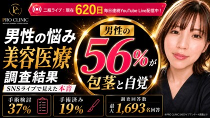 男性の56%が「自分は包茎」と自覚--SNSライブ最大1,693名の本音調査｜PRO CLINIC二瓶ライブ620日