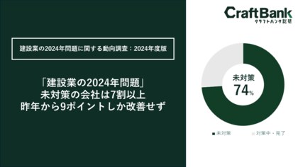 建設業の2024年問題に関する動向調査:2024年版