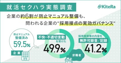 【就活セクハラ実態調査】求職者の41.2%が採用面接等の内容を無許可録音／記録。約5割が不快・不適切言動を受けた経験、身を守る手段として行われている可能性