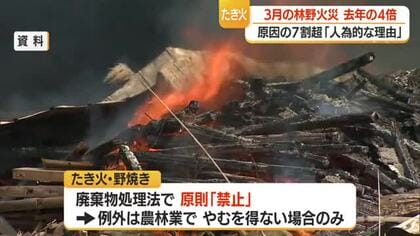 たき火が原因の7割…1人で・目を離した隙に・消したつもり　3月の林野火災・野火計19件　山形