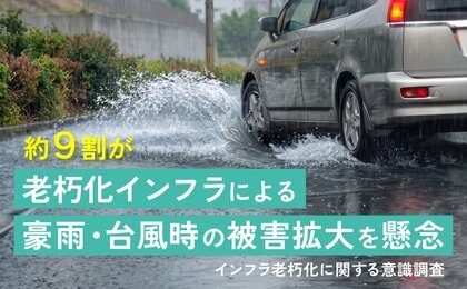 約9割が「老朽化インフラによる豪雨・台風時の被害拡大」を懸念　一方、約4割が維持を担う「建設人材不足」を認知せず