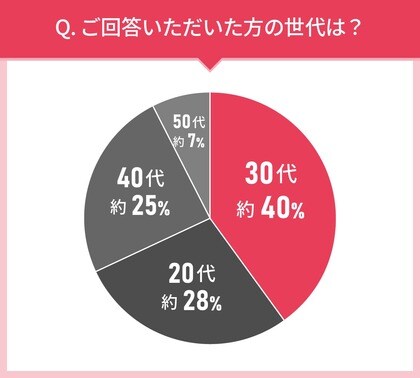 男女110人に聞いた!アイライナーの実態調査|使ってみたいアイライナー2位はdejavu(デジャヴュ)ラスティンファイン クリームペンシル ダークブラウン!では第1位は?