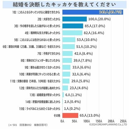 結婚のキッカケは?結婚はおすすめできる?みんなの意見は【アンケート結果発表】