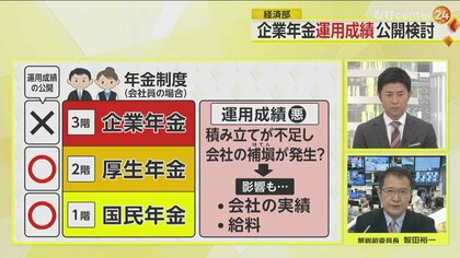企業年金」の運用成績“公開”へ 従業員が他社と比較でき、企業側には
