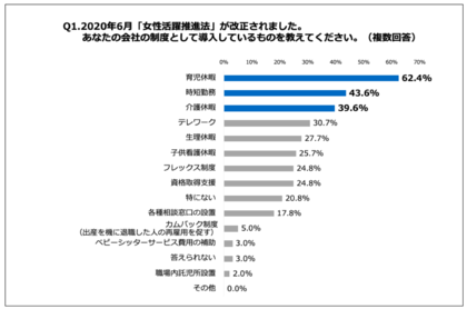 女性活躍推進法改正から1年 女性社員101人に聞いた 約