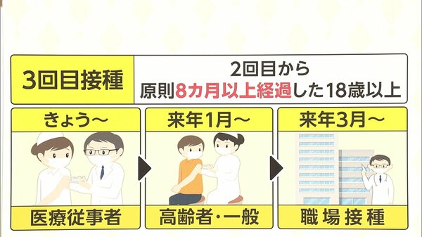 3回目ワクチンいつ打てる？接種券12月発送も 1・2回目とメーカー変更OK - www.fnn.jp