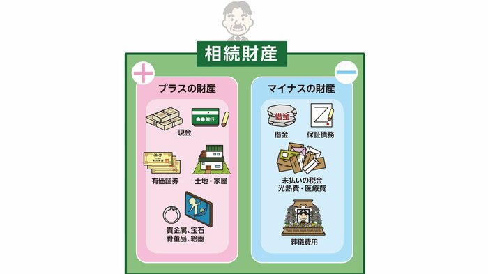 相続対象になる主な財産(提供:OAG税理士法人)