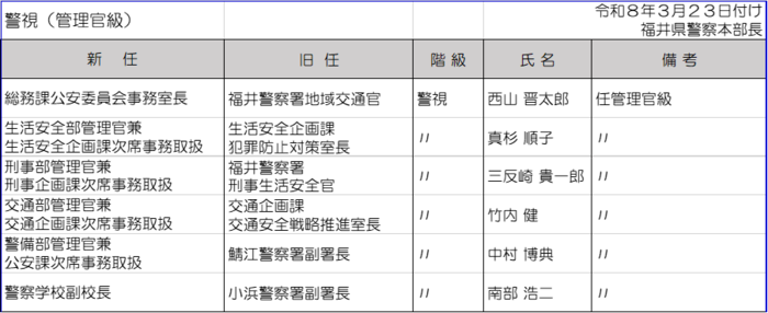警視（管理官級）
