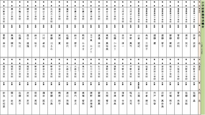 退職 小学校教諭(福島地区)