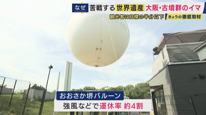 「運休率4割」の気球
