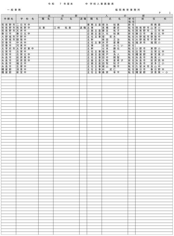 （福岡教育事務所／小・中・義務教育・特別支援学校）