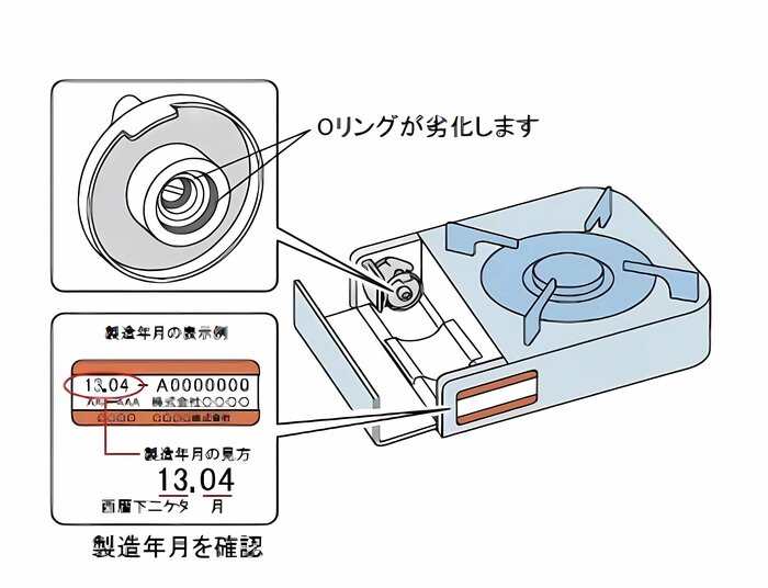 製造年月日の確認を(提供:日本ガス石油機器工業会)