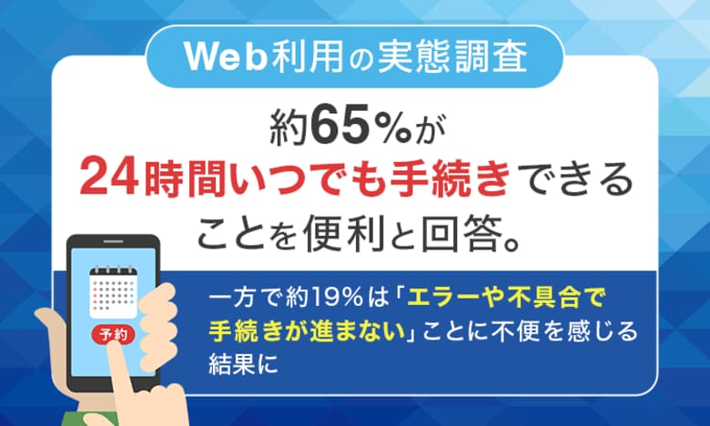 【Web利用の実態調査】約65%が「24時間いつでも手続きできる」ことを便利と回答。一方で約19%は「エラーや不具合で手続きが進まない」ことに不便を感じる結果に