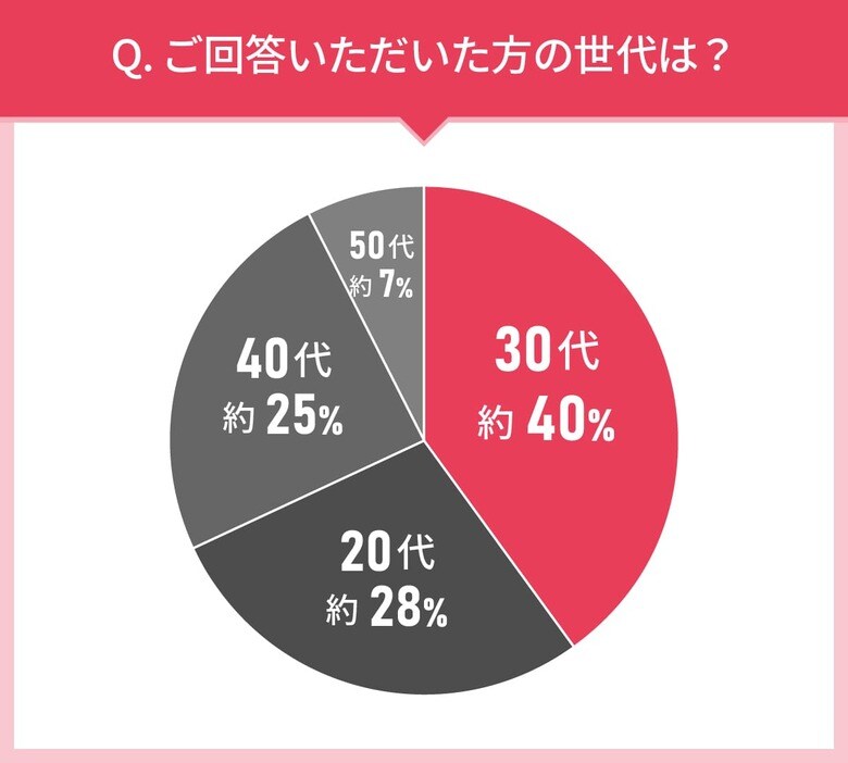 男女110人に聞いた!アイライナーの実態調査|使ってみたいアイライナー2位はdejavu(デジャヴュ)ラスティンファイン クリームペンシル ダークブラウン!では第1位は?