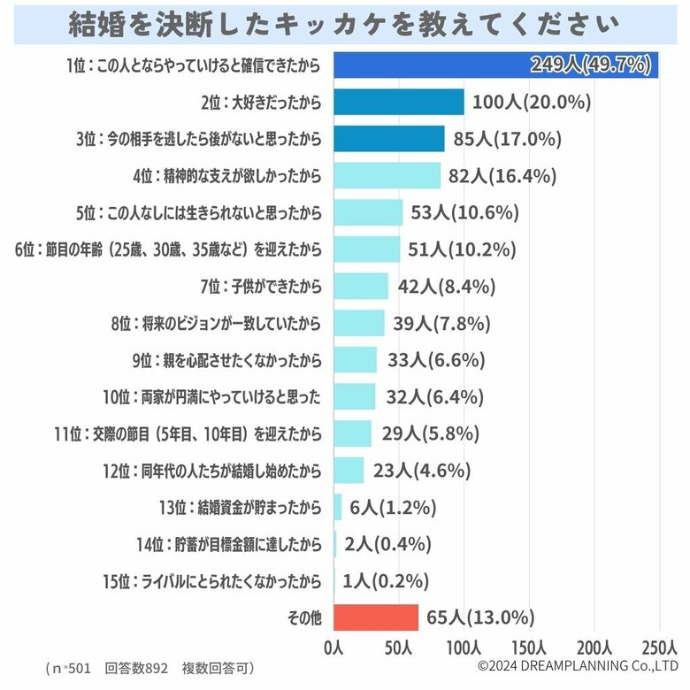 結婚のキッカケは?結婚はおすすめできる?みんなの意見は【アンケート結果発表】