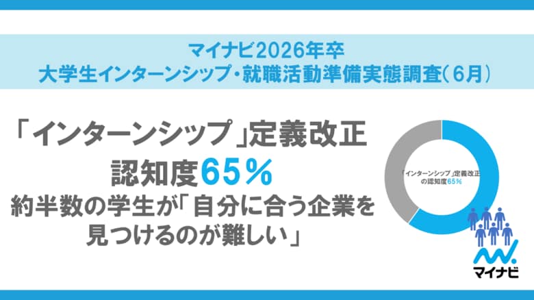 「マイナビ2026年卒 大学生インターンシップ・就職活動準備実態調査(6月)」を発表