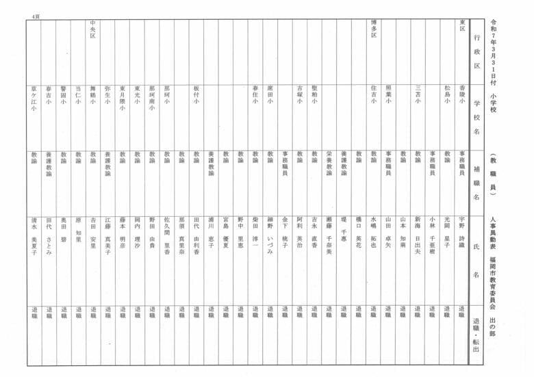 3月31日付小学校（教職員）人事異動表　出の部