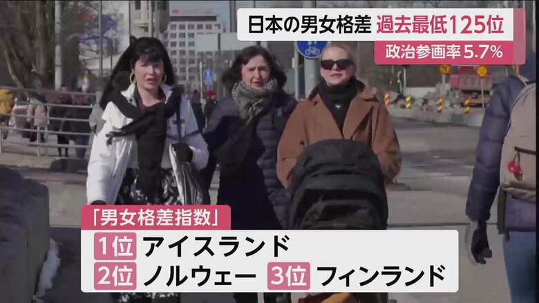 上位は常連の北欧諸国が独占