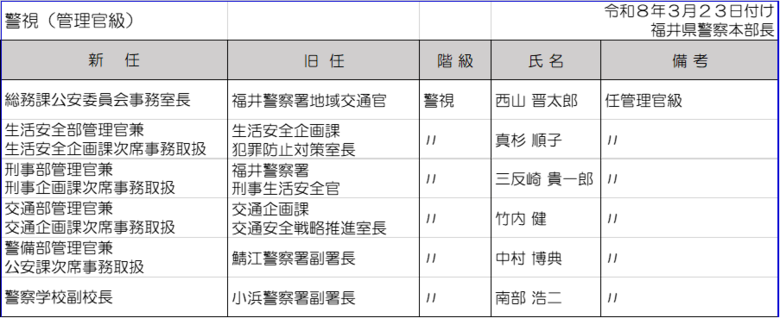 警視（管理官級）