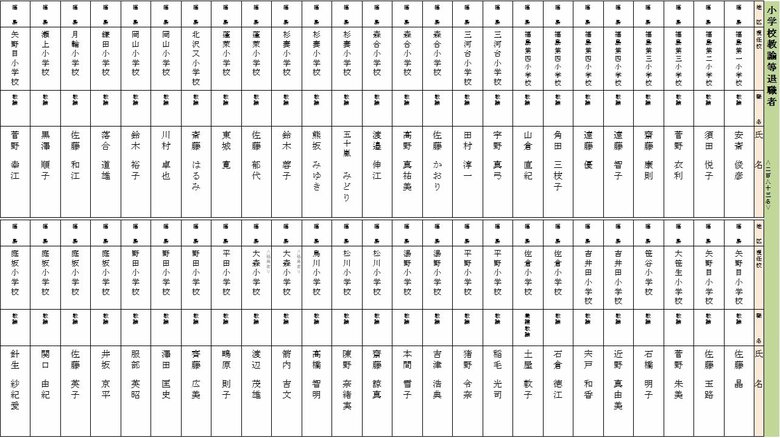退職　小学校教諭（福島地区）