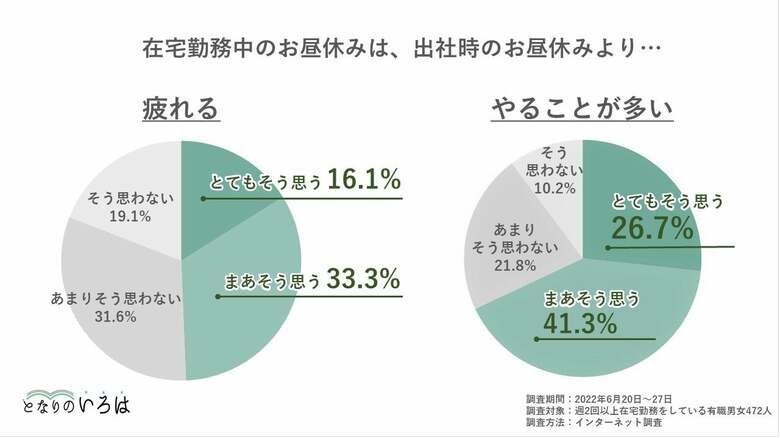（出典：トレンダーズ株式会社）