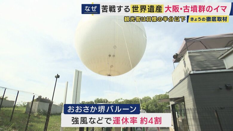 「運休率4割」の気球