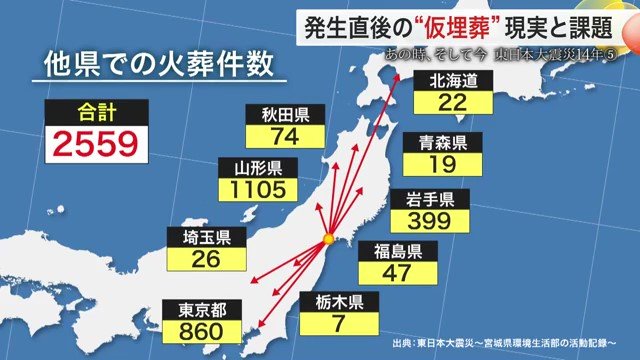 宮城県の火葬に協力した９道府県