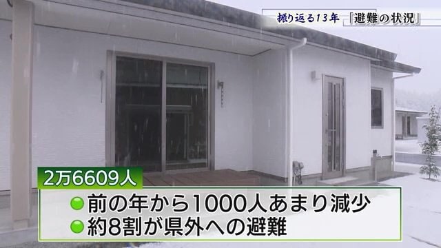 福島県内に整備された仮設住宅
