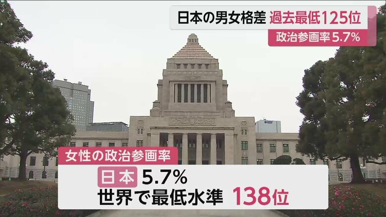 特に政治分野での遅れが足を引っ張った