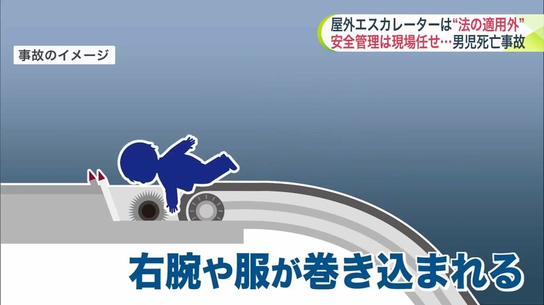 飛向ちゃんは転倒したあと右腕や服が機械に巻き込まれた