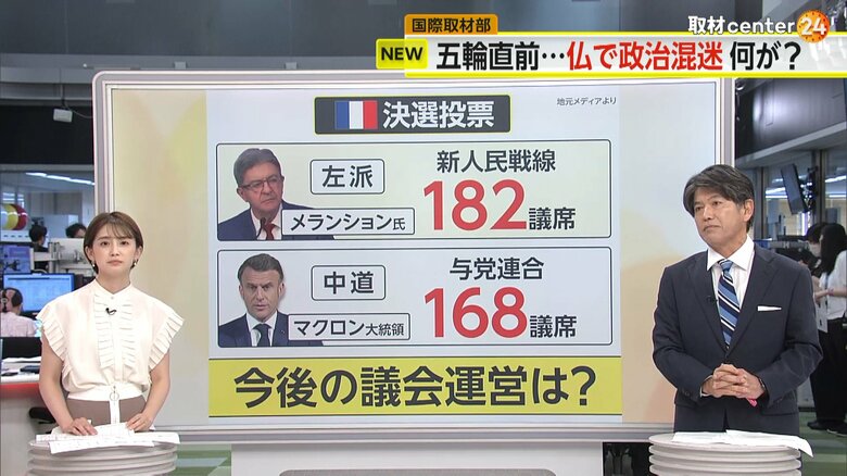 フランス決選投票で得た各党の議席数
