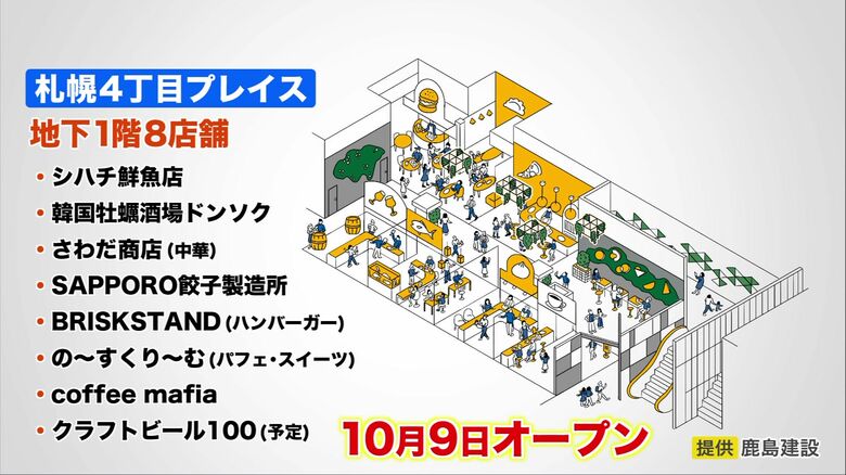 地下1階には8店舗オープン予定（提供：鹿島建設）