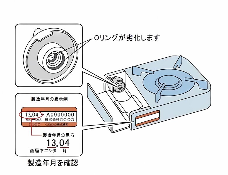 製造年月日の確認を（提供：日本ガス石油機器工業会）