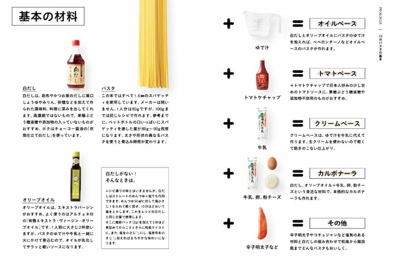 『10分パスタ』より