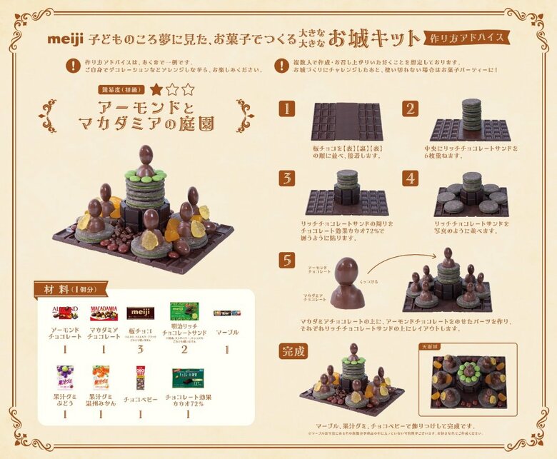 「アーモンドとマカダミアの庭園」のレシピ