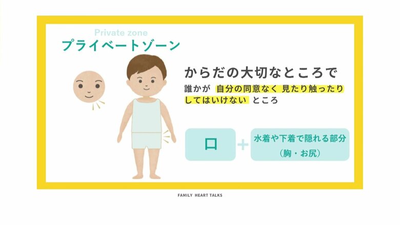 「プライベートゾーン」とはからだの大切なところ　具体的には口・胸・お尻など  （性教育サイト「命育」より）