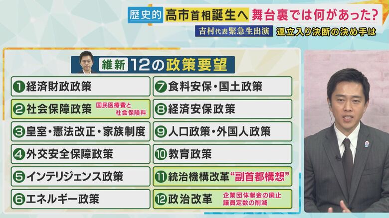 「高市さん自身の信頼度は100％」