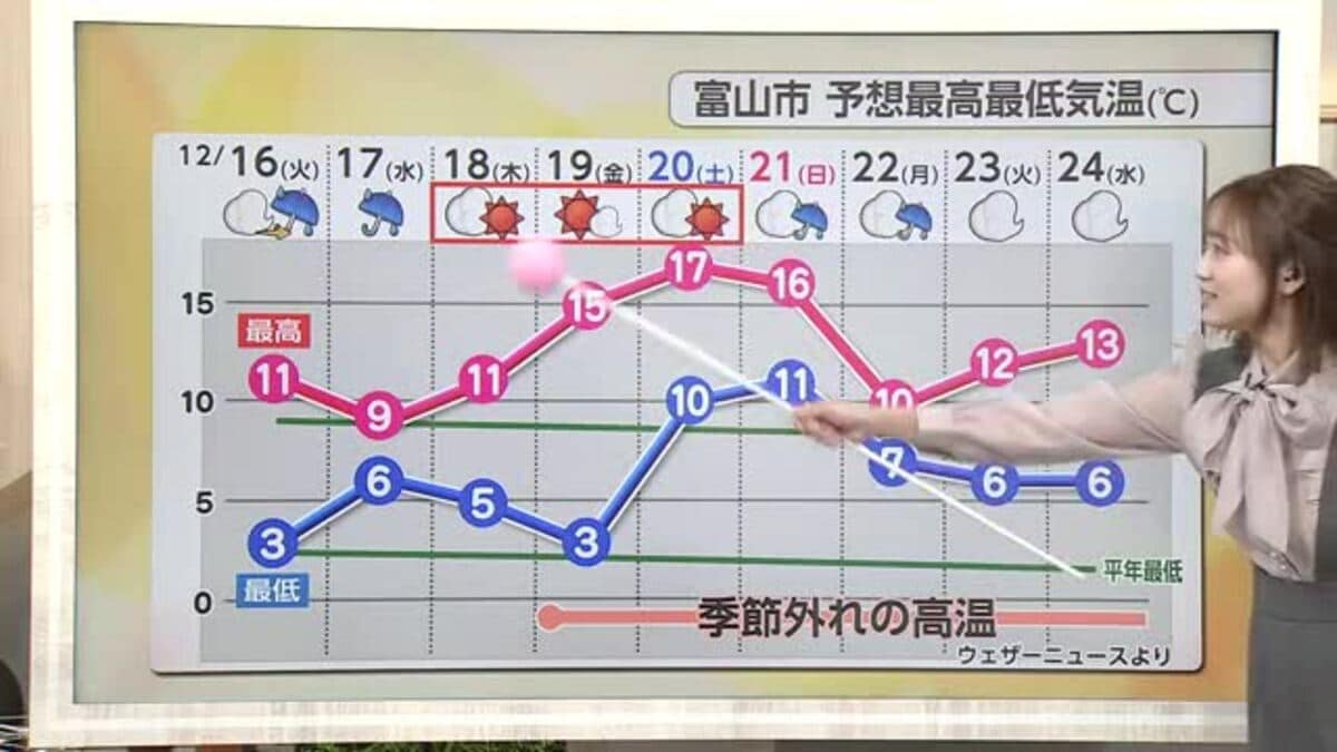 16日は「虹を見るチャンス」 冬至前の低い太陽高度で観測の可能性 週の