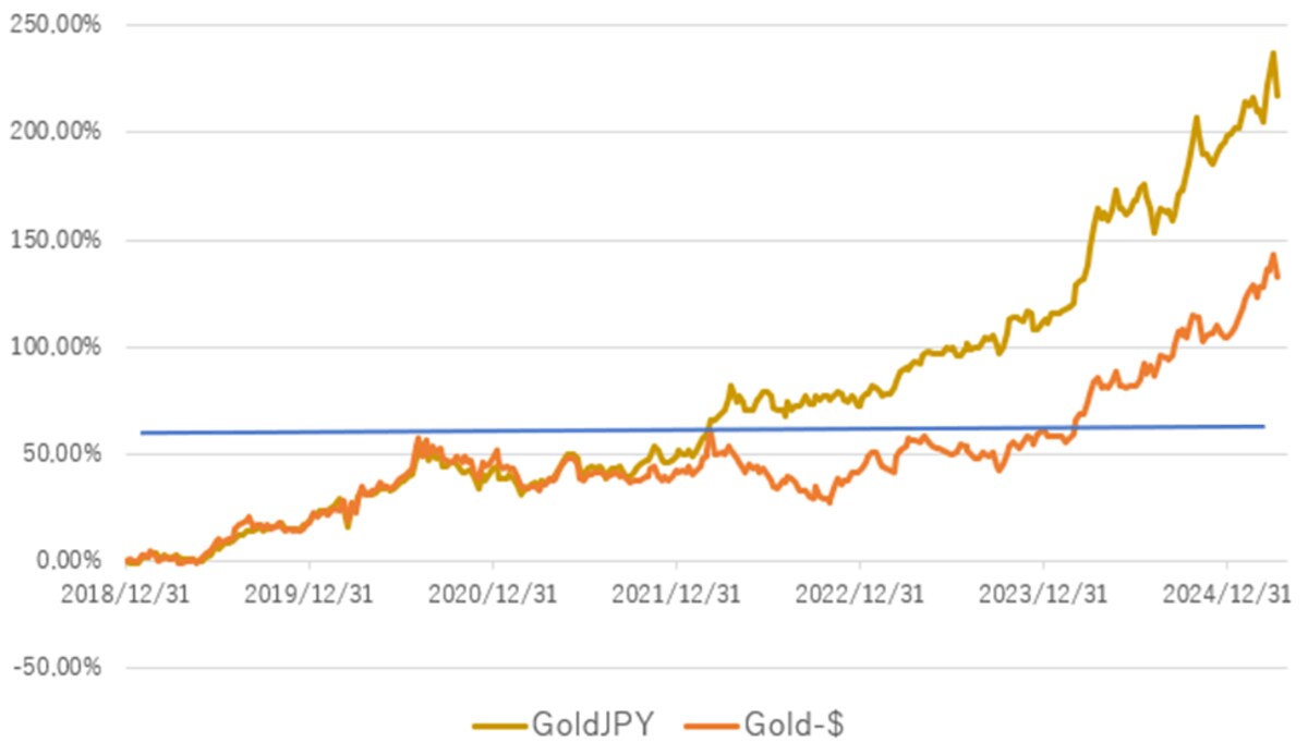 金の旋律（しらべ）第3回