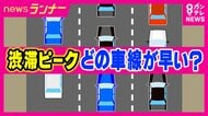 【解説】渋滞した時どの車線が一番早い？“右車線”と思いきや　正解は“左車線”「平均で約時速10キロ速い」と「渋滞学」提唱の専門家　合流は「加速車線の終点まで進む“ファスナー合流”」を推奨