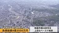 ５月の県内企業の倒産件数は９件で負債総額４億３５００万円【熊本】