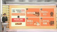 【解説】「想定外のゼロ」食料品の消費減税に課題…レジ改修作業に1年かかる？今年度中の減税スタートは困難か