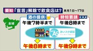 エリア制限や“認証店”等対応は様々…「宣言解除」で東海3県の飲食店の制限こう変わる　条件付きで優遇も