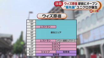 ショッピングもグルメも楽しめる 注目商業施設 ウィズ原宿 の魅力