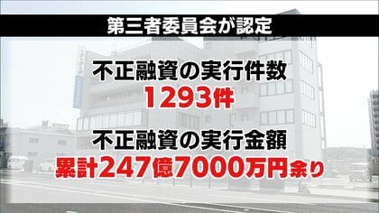「組織全体が腐っている」不正融資1293件・247億7000万円　無断借名融資や迂回融資などいわき信用組合を巡る不祥事　第三者委員会が調査報告