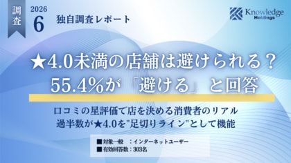【調査リリース】★4.0未満の店舗を「避ける」消費者は55.4％── しかし68.5％は「口コミ内容が良ければ検討する」